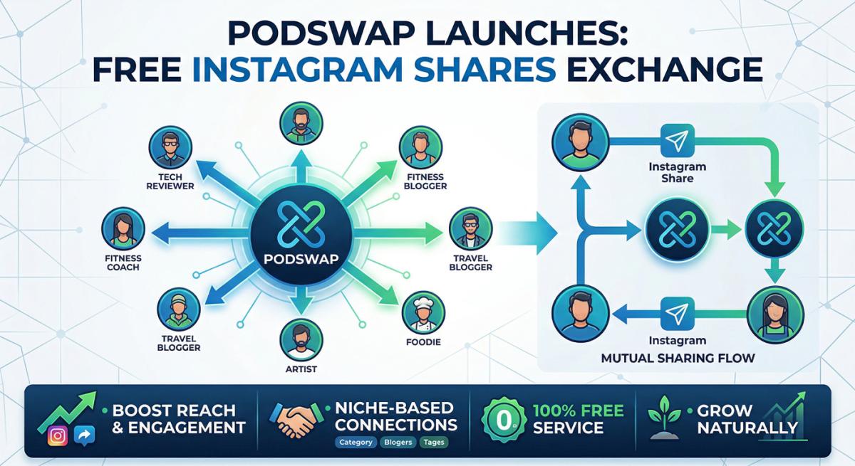 Podswap Launches Revolutionary "Instagram Shares Exchange" to Help Creators Conquer the 2026 Algorithm