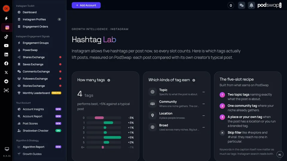Hashtag Lab example tag counts and observed performance